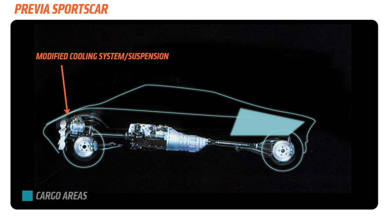 Illustration for article titled Toyota Should Have Made The Mid-Engined Previa Into Its Own Amazing Brand